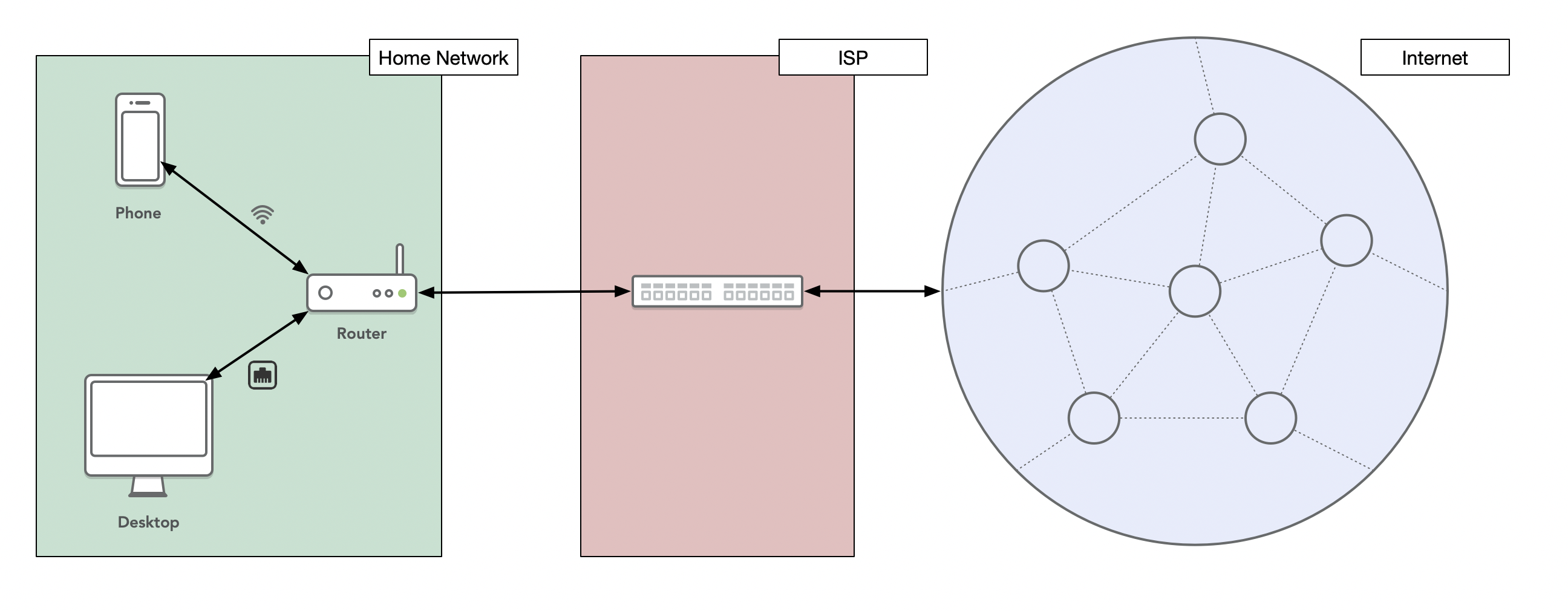 vpn for mac from isp