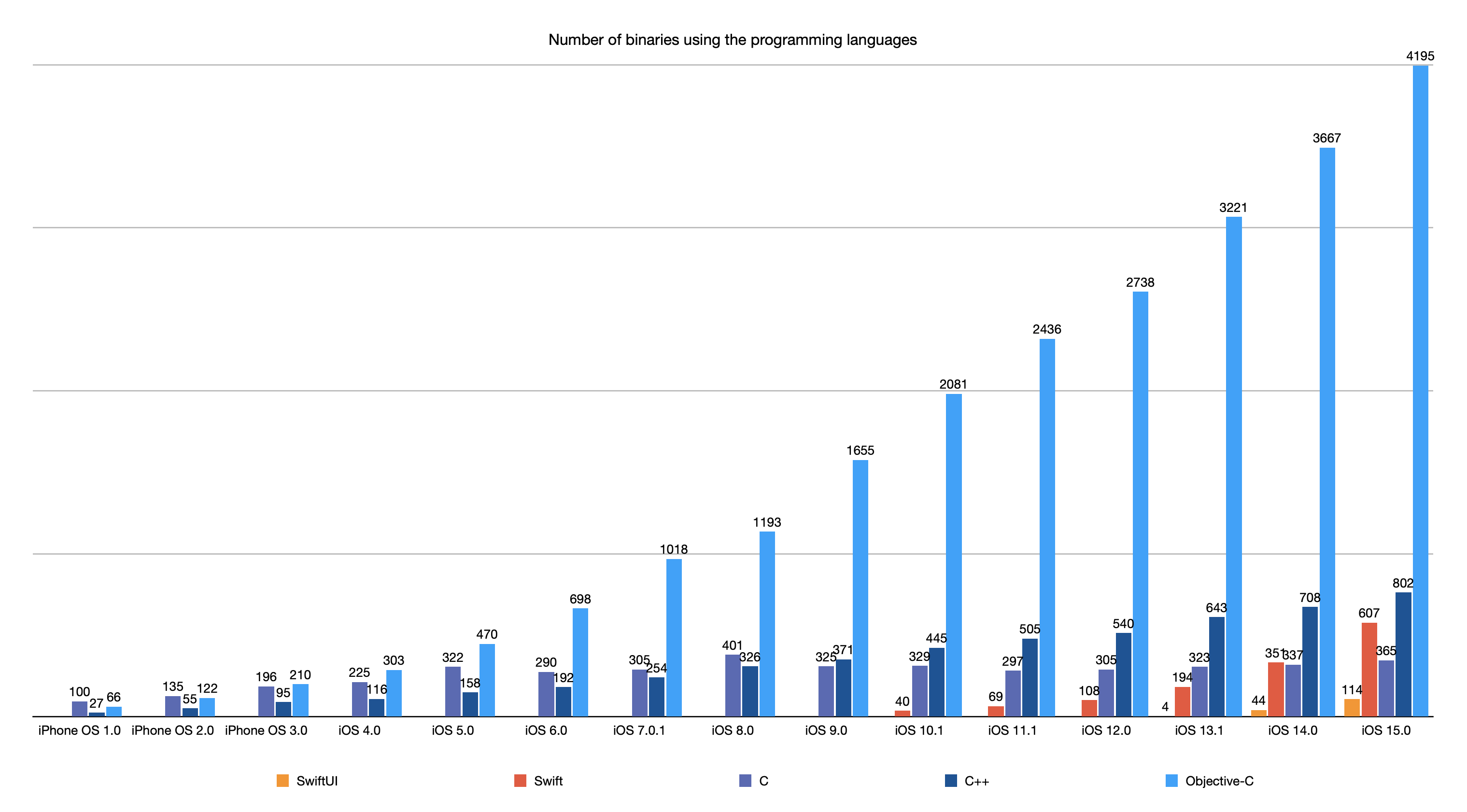 NumberProgrammingLanguages.png