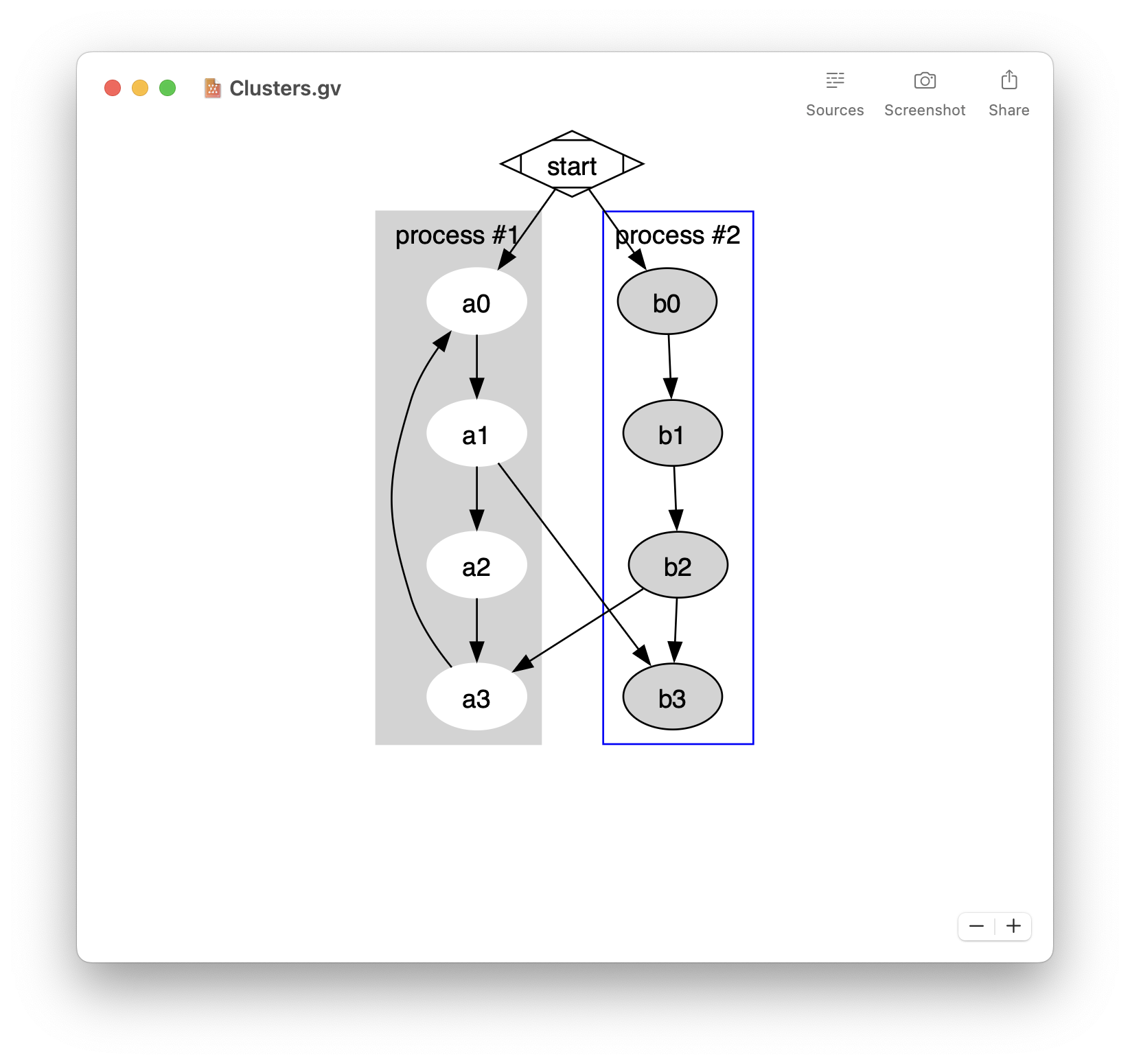 DotChart